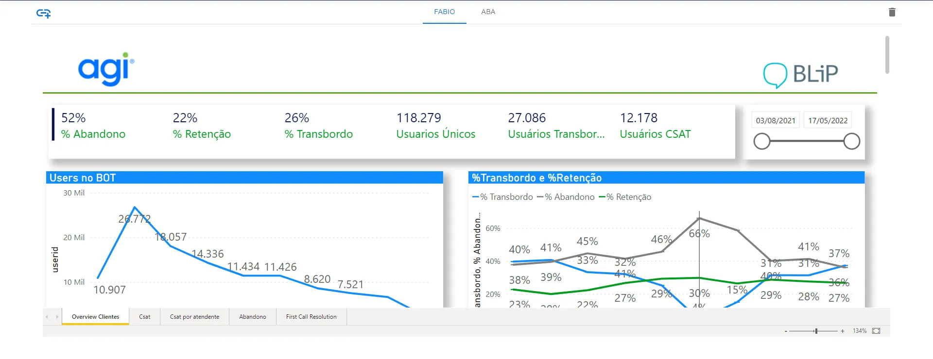 Dynamic Dashboards thumbnail 4