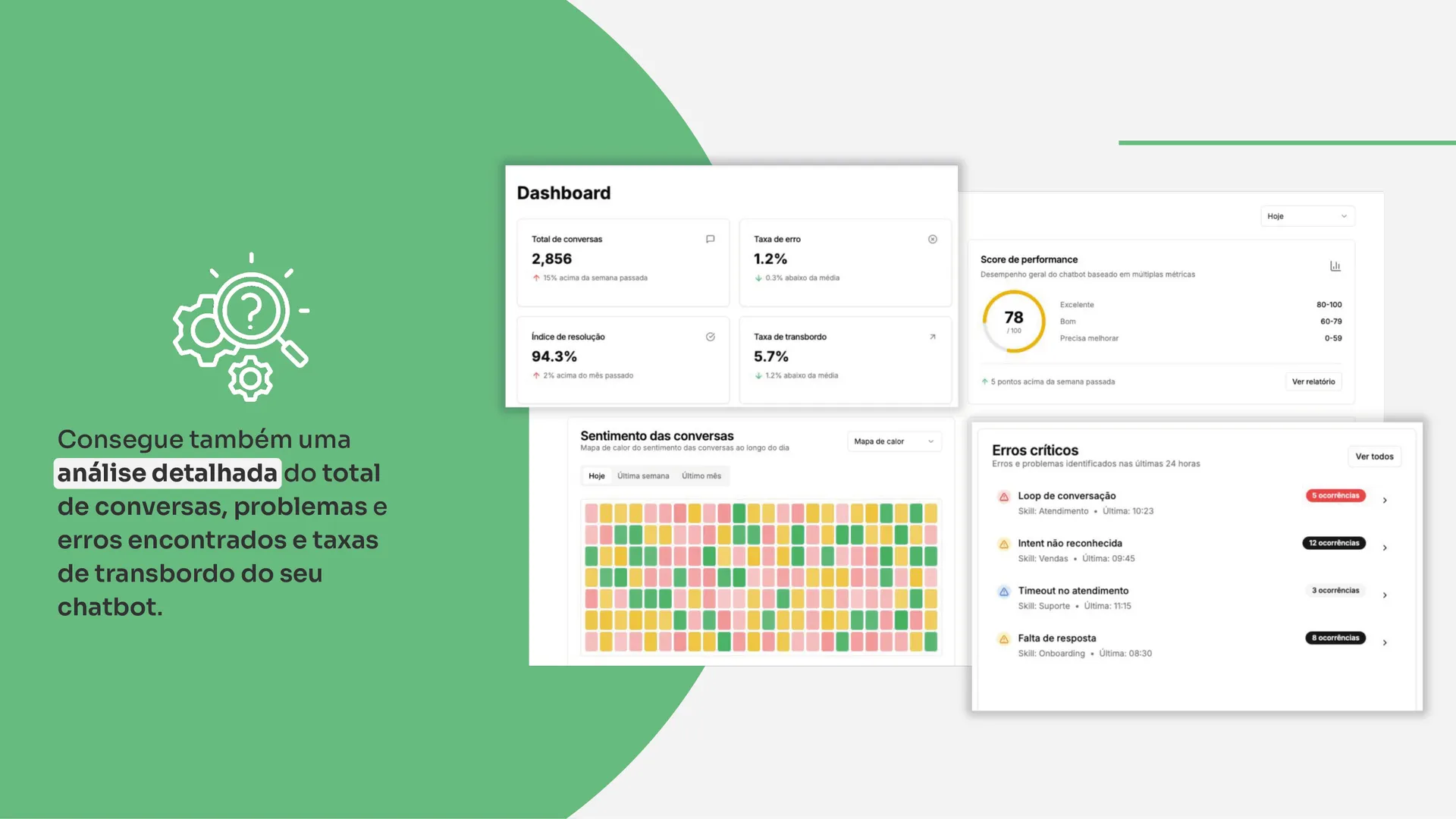 Waizer: Conversation analytics thumbnail 4